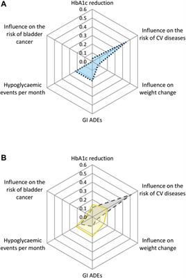 Differences in Importance Attached to Drug Effects Between Patients With Type 2 Diabetes From the Netherlands and Turkey: A Preference Study